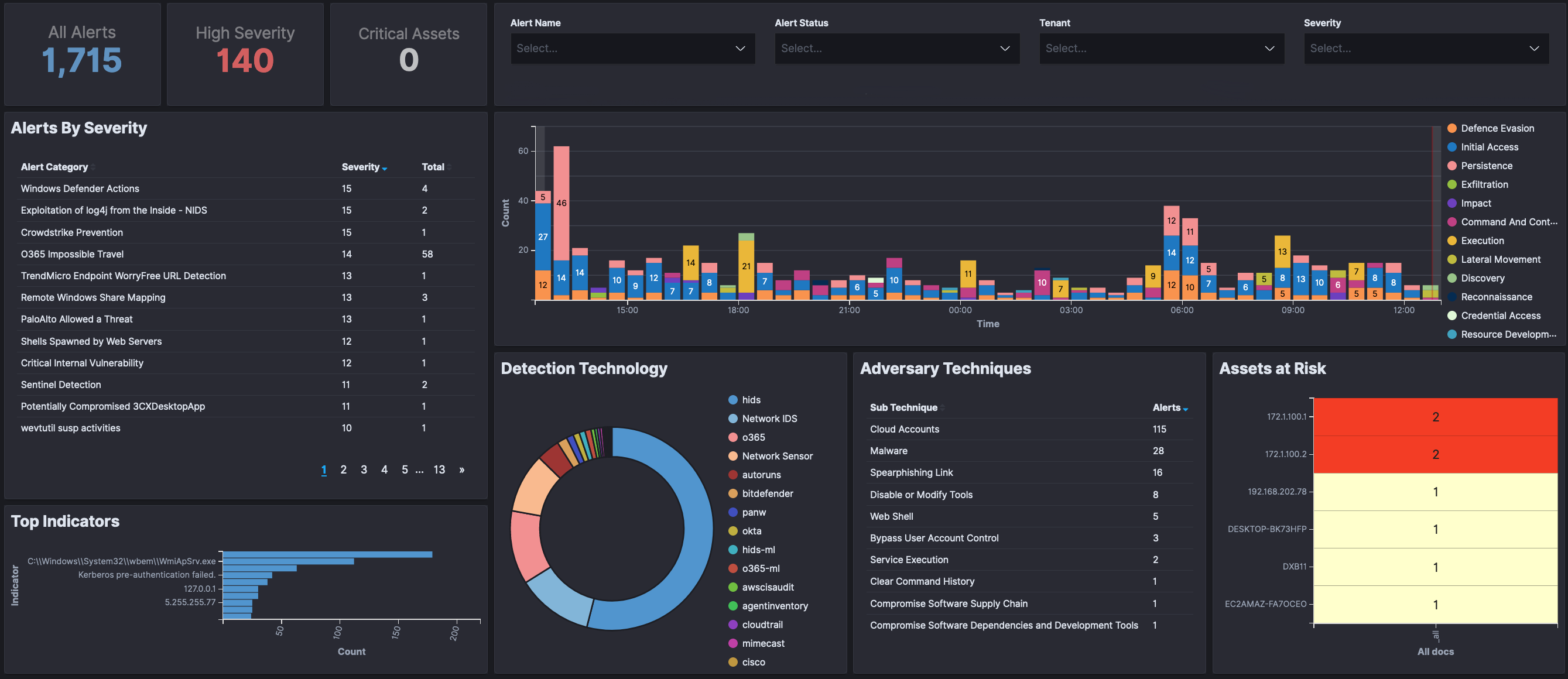ThreatDefence cover image