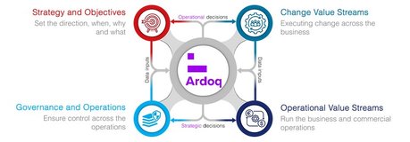 What is this Ardoq thing?