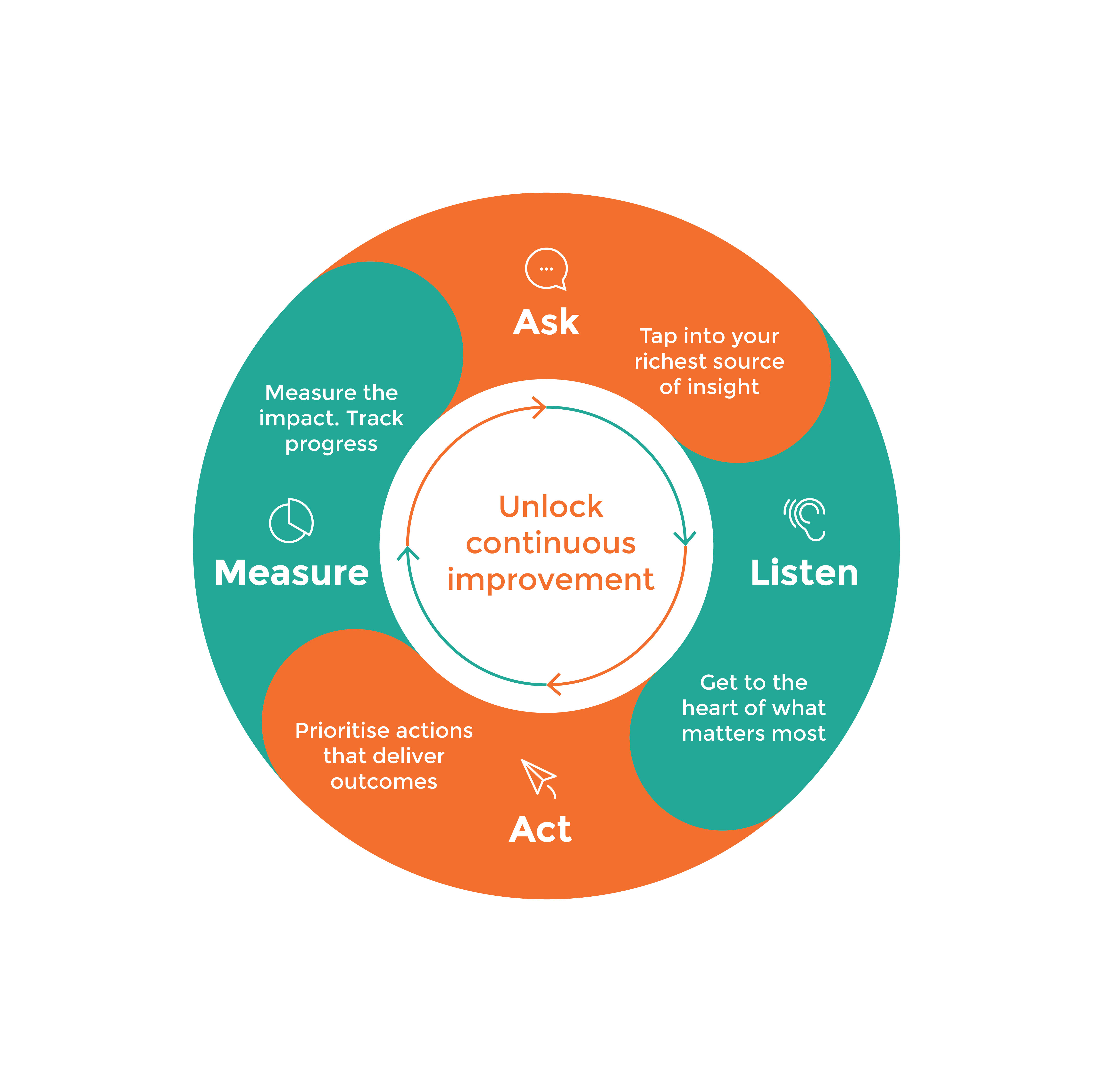 AskYourTeam cover image