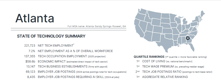 Atlanta CompTIA Capability Statement preview