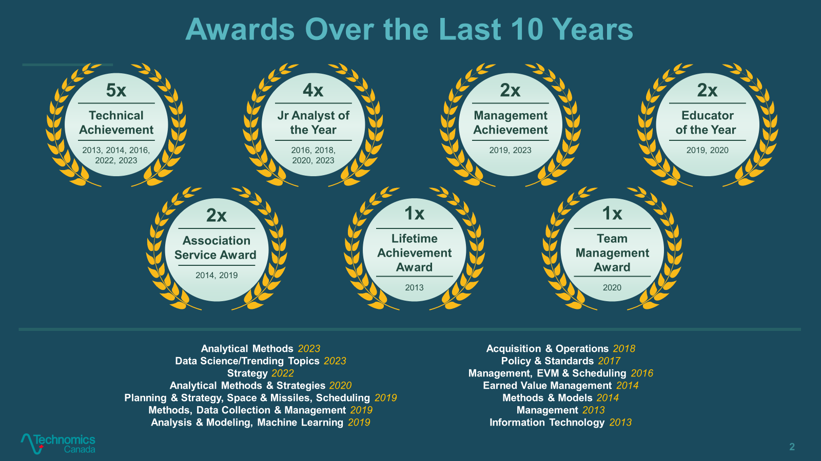 Innovative Risk-Driven Contract Pricing Strategy preview