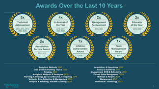 Innovative Risk-Driven Contract Pricing Strategy