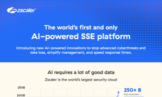 Zscaler Innovations: AI-Powered SSE Platform