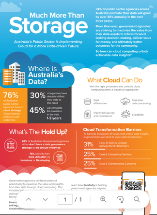 Infographic: Cloud Transformation in Australia's Public Sector