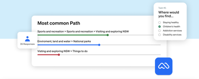 Transforming content findability for eight million people