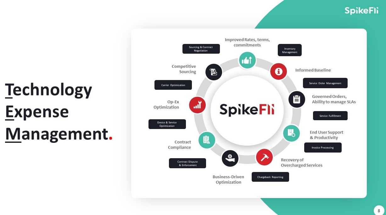 SpikeFli Analytics Corp. cover image