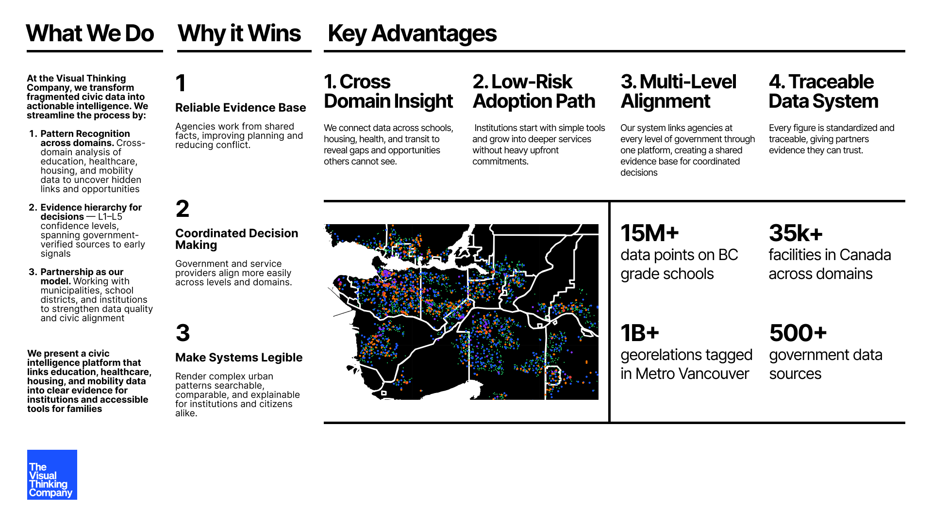 The Visual Thinking Company Whitepaper preview