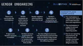 Rapid data acquisition using the Global Data Marketplace