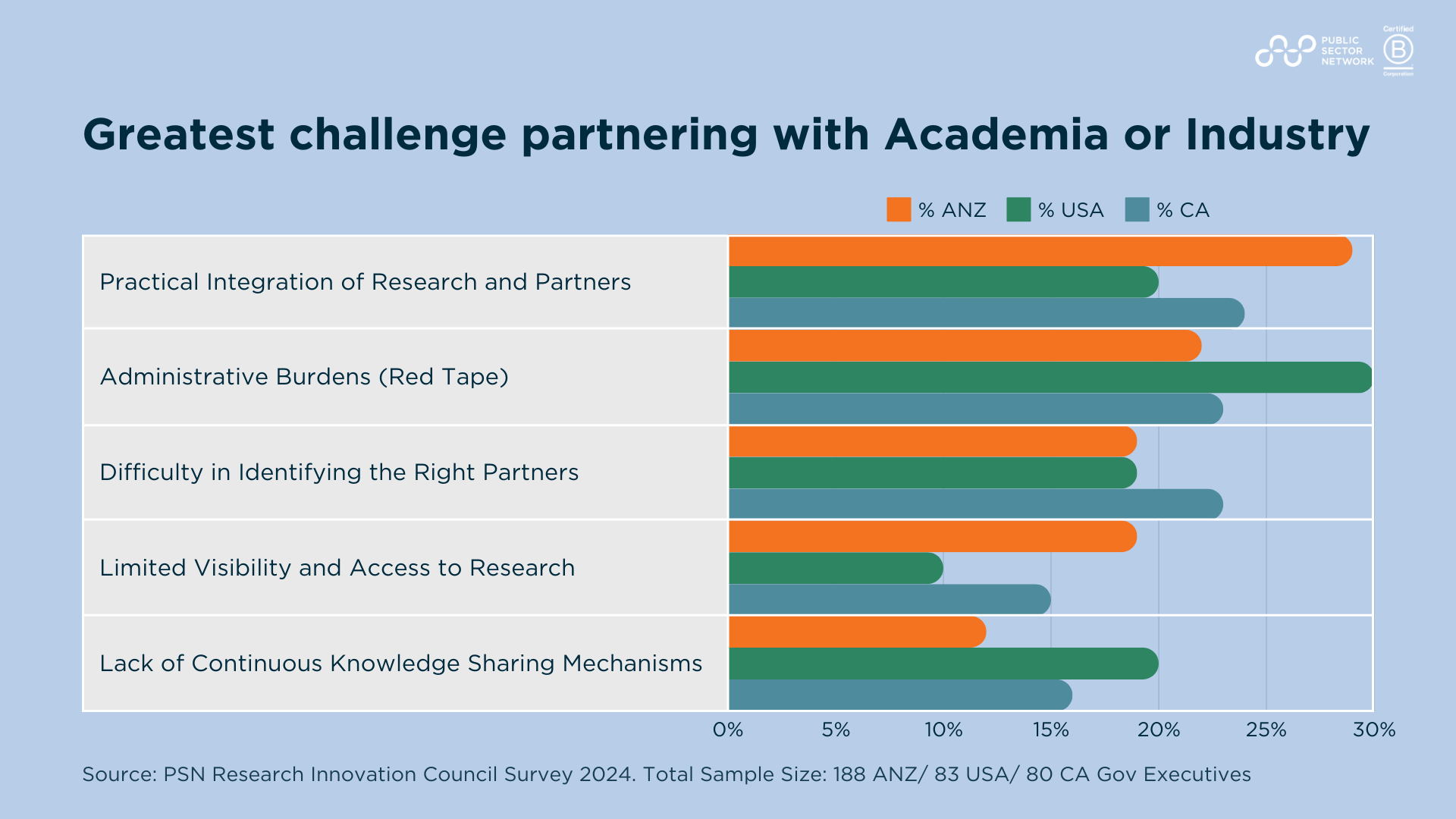 Partnership Imperative