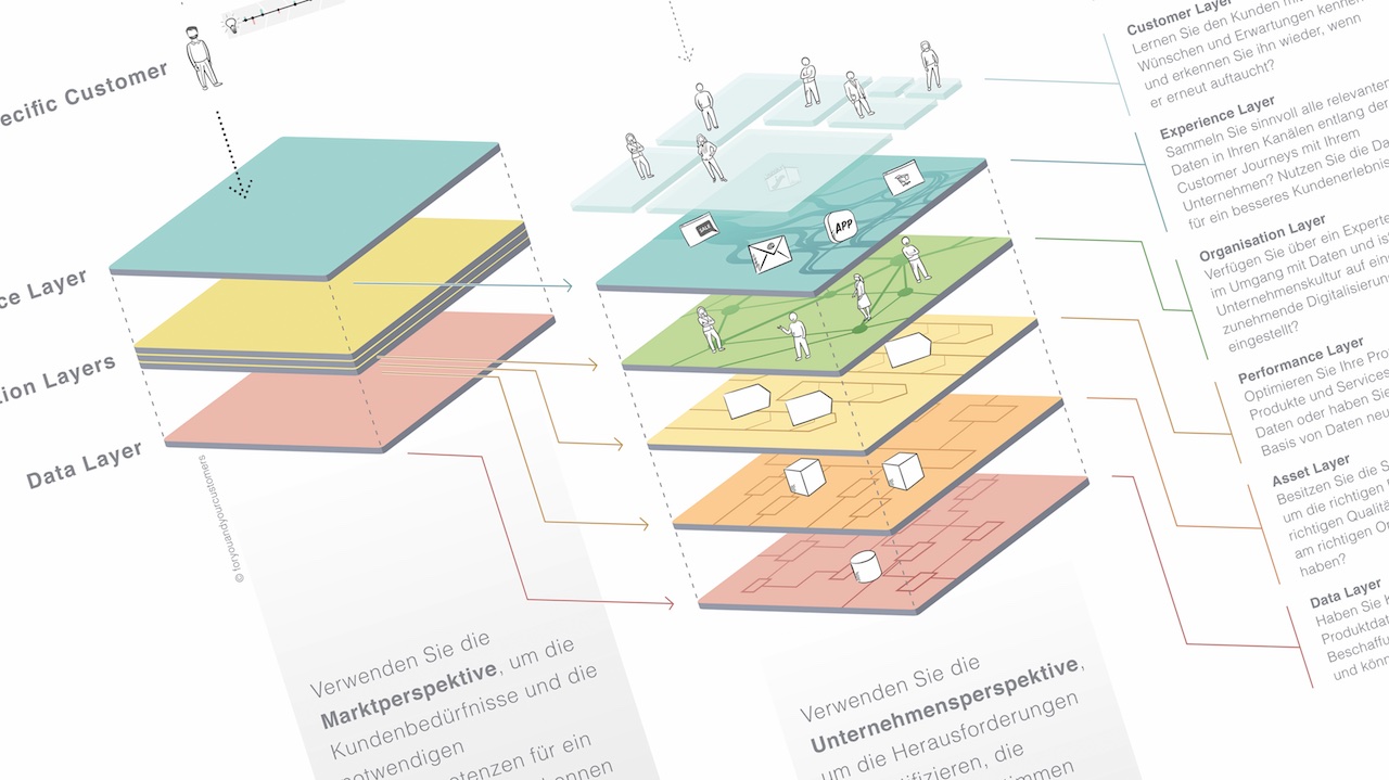 foryouandyourcustomers cover image