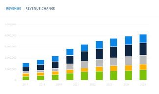 Market Insights: The right insights for your analysis
