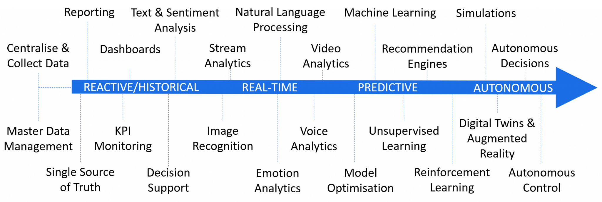 AI Consulting Group cover image