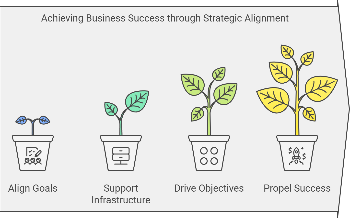 The Importance of Business and IT Strategy