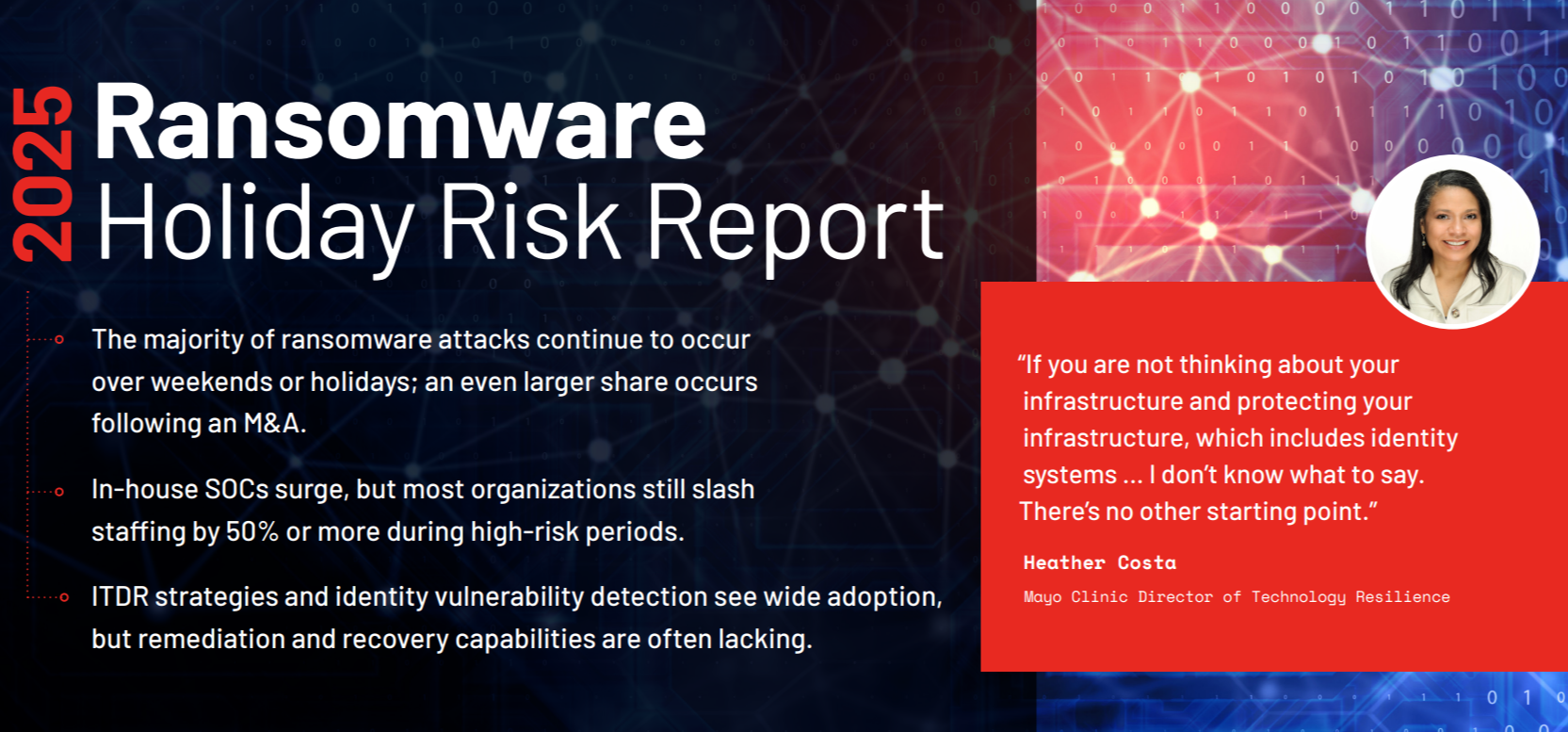 2025 Ransomware Holiday Risk Report