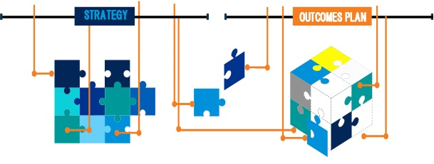 Strategy and Outcomes Planning - Insights | Public Sector Network