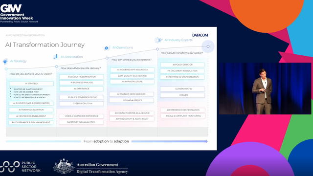 GIW Federal 2025: Solving the legacy tech challenge with AI app modernisation