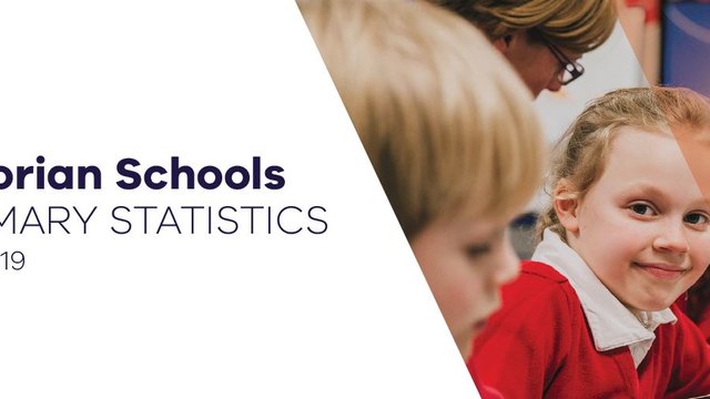 Victorian Schools: Summary Statistics July 2019