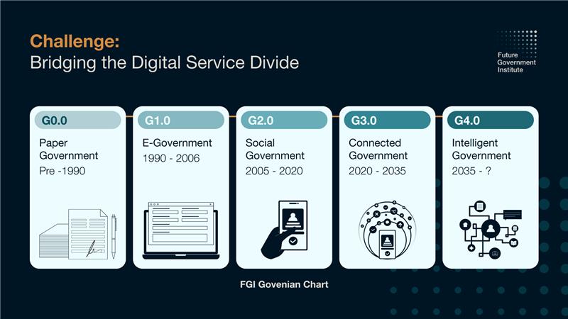 FGI Govenian Chart (G0-G4) preview