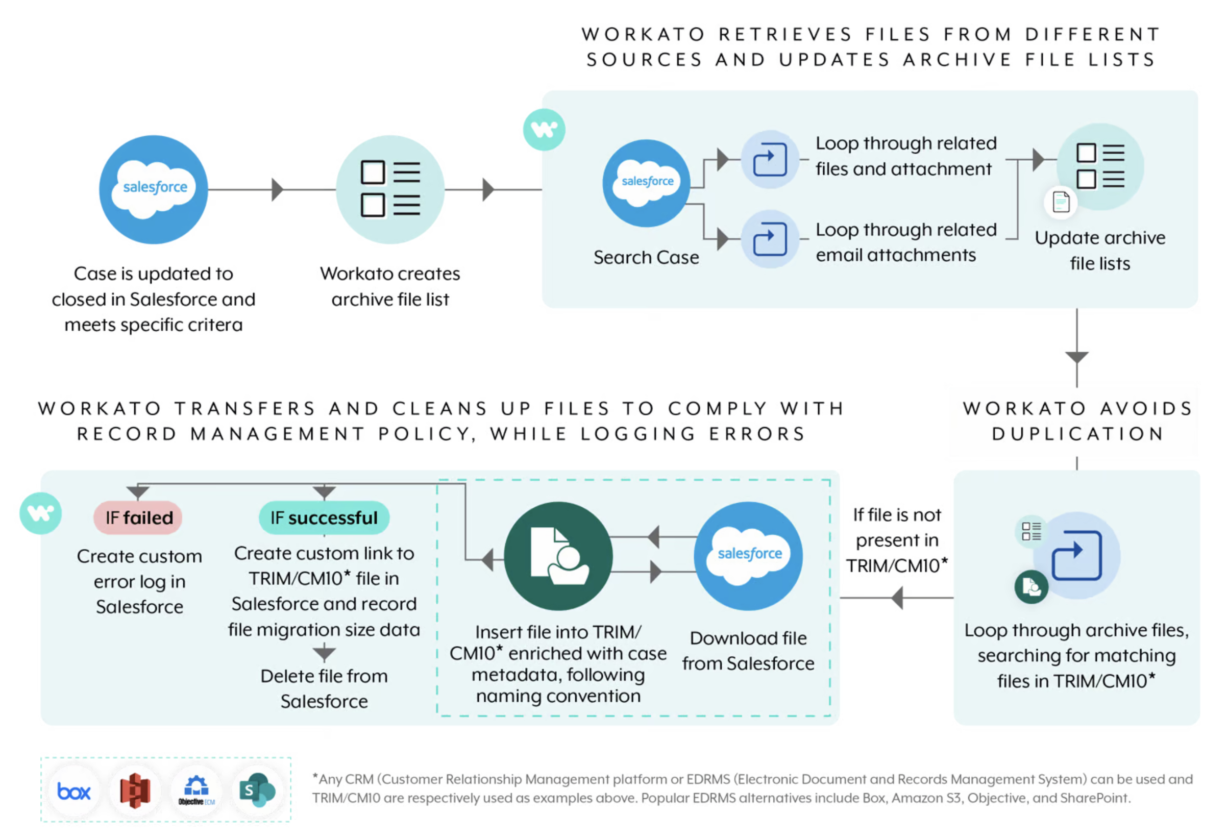 Reimagine Record Management for Cost- Effective and Compliant File Storage preview