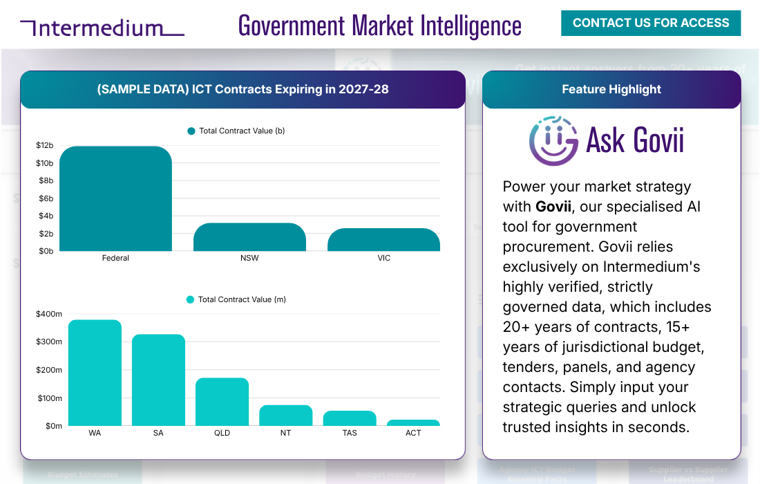 Intermedium platform preview showing government market intelligence