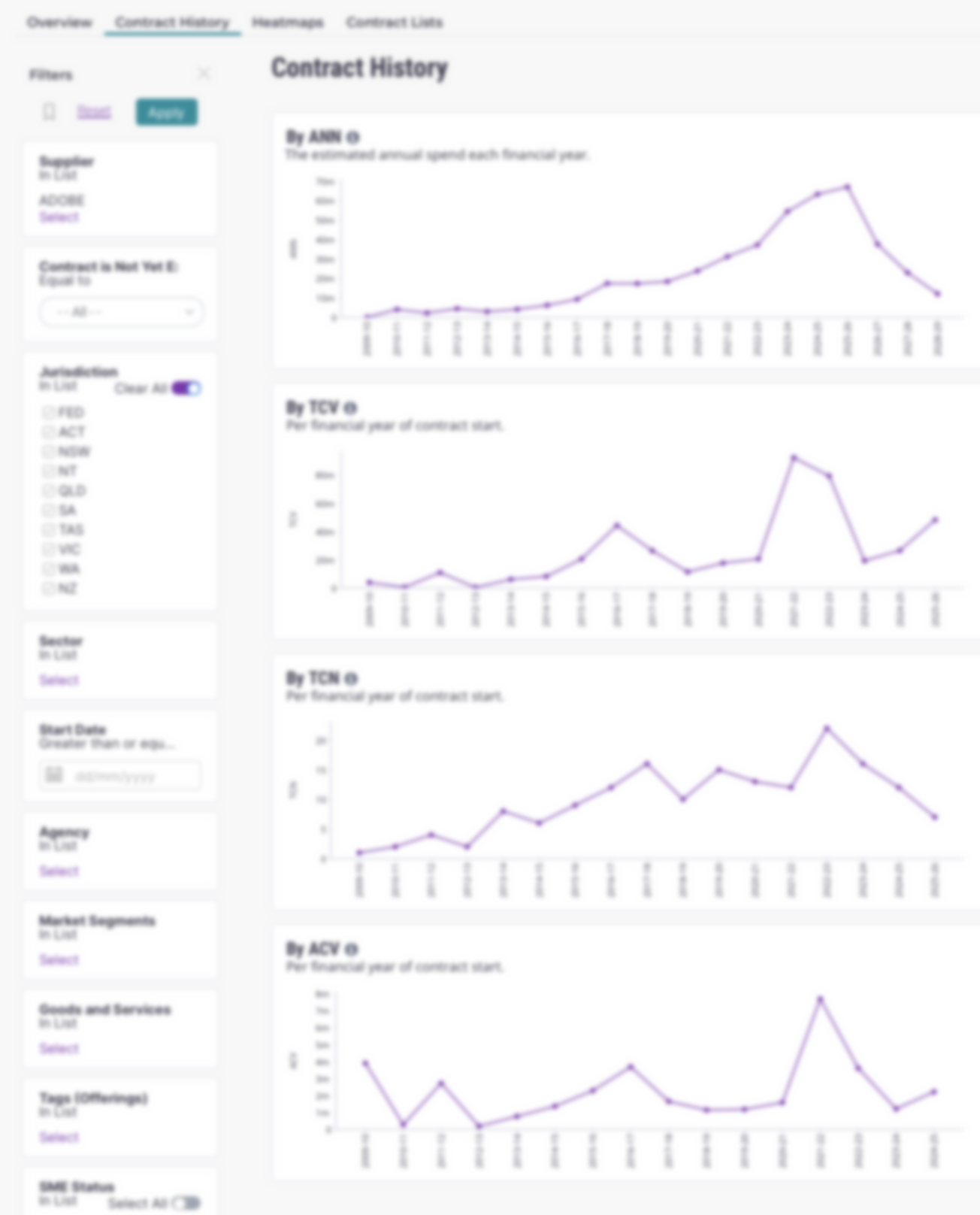 Intermedium platform preview