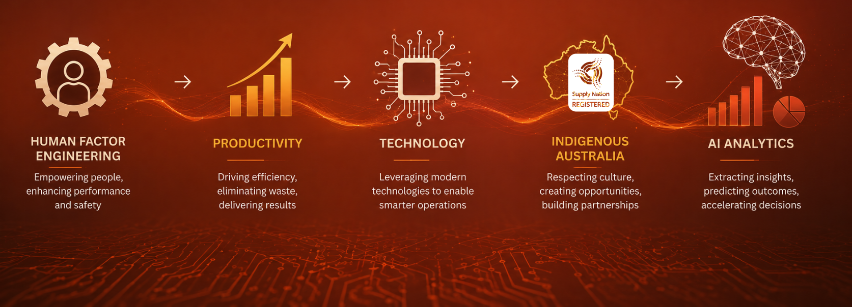 GAINS5 TECH SOLUTIONS PTY LTD cover image