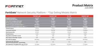 Fortinet Product Matrix
