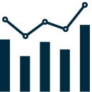 Measurable Results