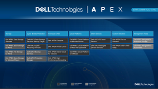 Dell Technologies APEX Portfolio