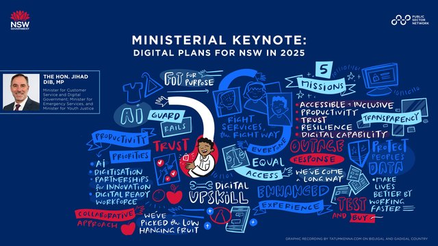 Digital NSW Visualised: Communicating the Evolving Digital Landscape of NSW Government