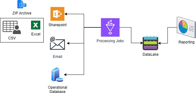 Modern Data Platform: a viable alternative to traditional data warehouse architectures
