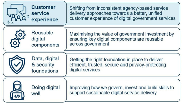 New Zealand’s Service Modernisation Roadmap: A Unified Approach to Digital Government