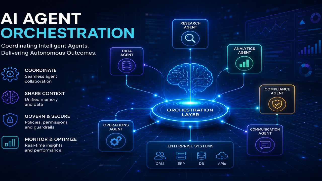 AI Agent Orchestration: The Enterprise Blueprint for Scaling Autonomous Systems