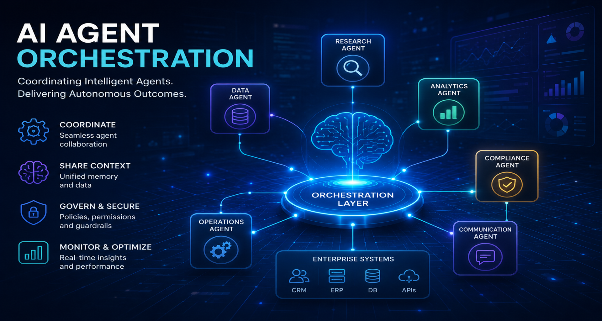 AI Agent Orchestration: The Enterprise Blueprint for Scaling Autonomous Systems