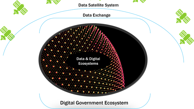 Data Satellite System for Observability and Navigation of Data in Digital Government Ecosystems