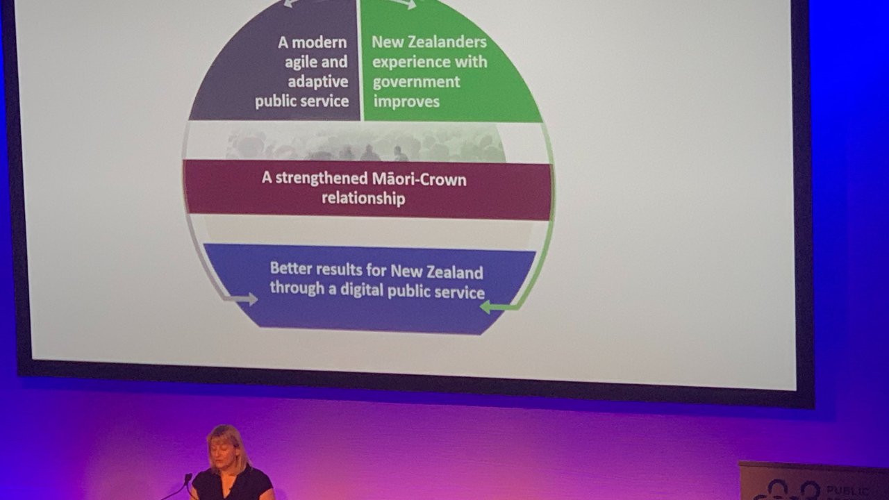 New Zealand Government: Strategy for a Digital Public Service