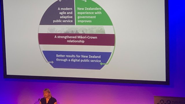 New Zealand Government: Strategy for a Digital Public Service