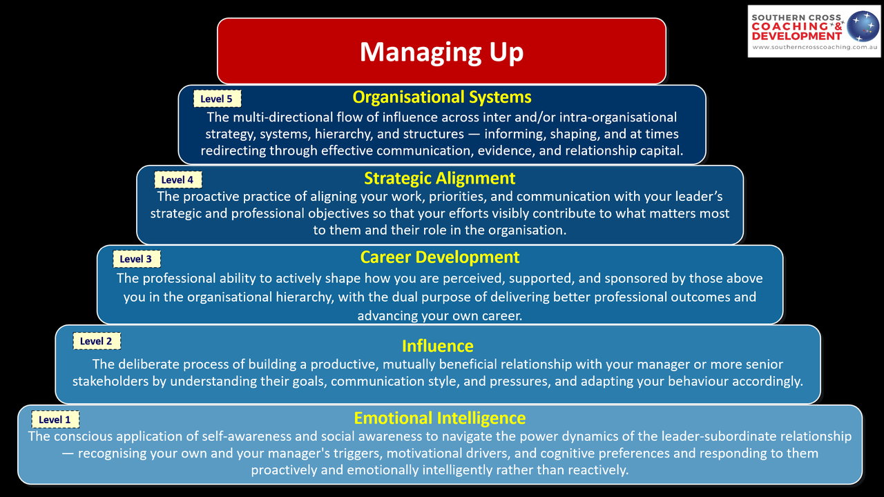Top tips: Managing Up and Stakeholder Management