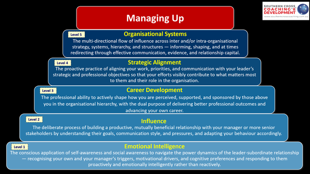 Top tips: Managing Up and Stakeholder Management