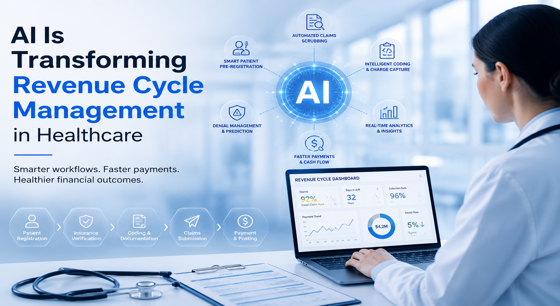 How AI Is Transforming Revenue Cycle Management in Healthcare