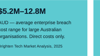 Weekly Cyber Intelligence for Leaders -July 1 2026