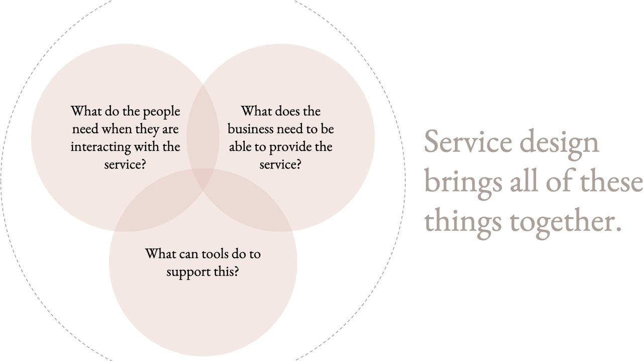 What is Service Design?