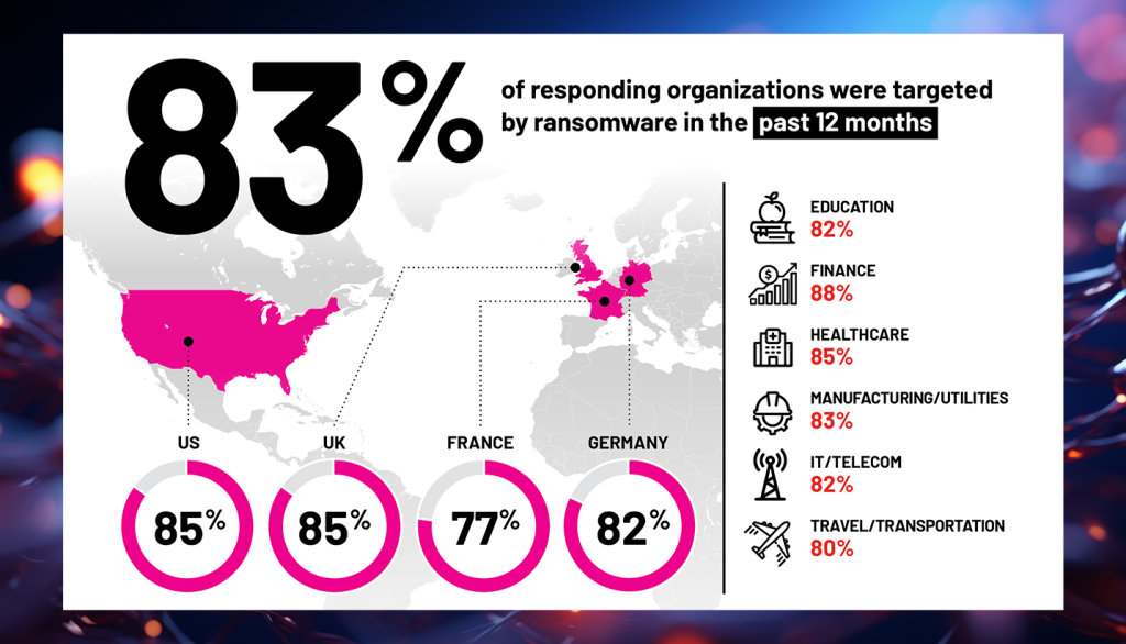 2024 Ransomware Risk Report: Embracing the Assume Breach Mindset