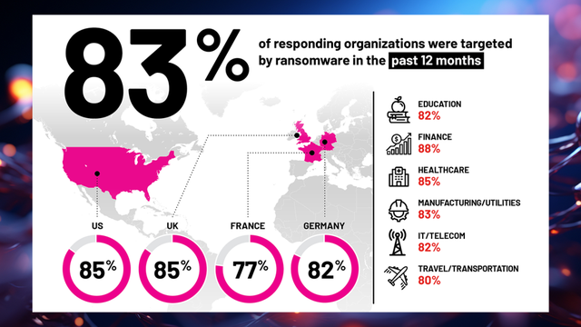 2024 Ransomware Risk Report: Embracing the Assume Breach Mindset