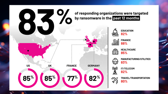 2024 Ransomware Risk Report: Embracing the Assume Breach Mindset