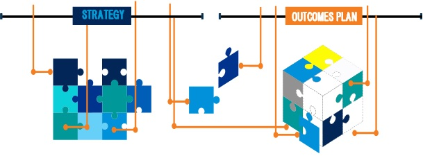 Strategy and Outcomes Planning