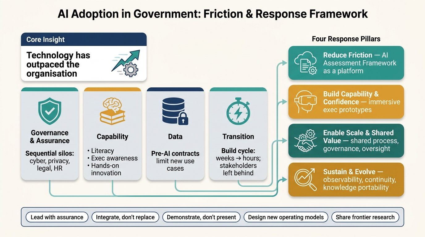 AI Adoption in Government: It's Not a Technology Problem