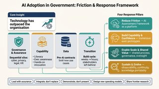 AI Adoption in Government: It's Not a Technology Problem