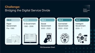 FGI Govenian Chart (G0-G4)