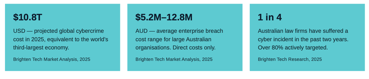 Dark Net Threat Intelligence Platform Executive Briefing